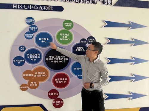 瞄準口岸優勢精準招商 自貿試驗區紅河片區打造對外開放前沿 專題 財經頻道